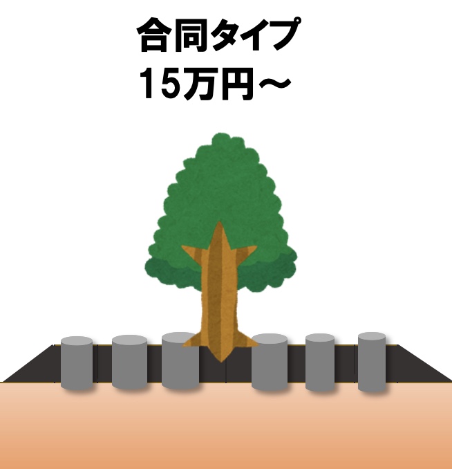 樹木葬「合同タイプ」の図解