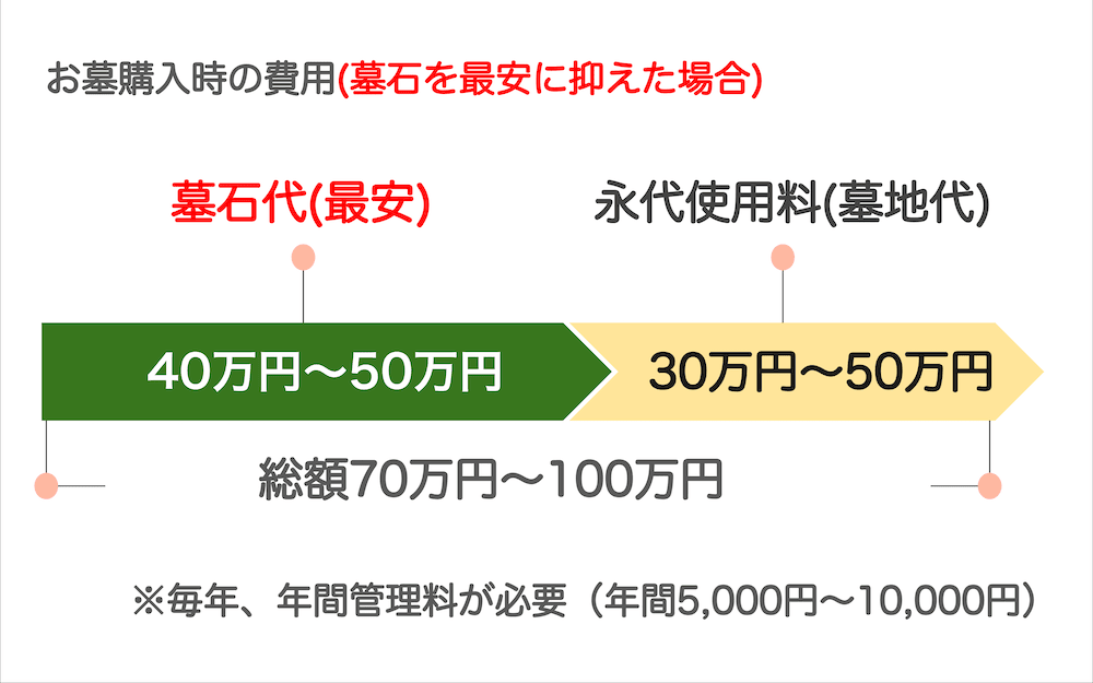 【実例で見る】墓石の価格相場・石材の種類・選び方のイロハを解説！